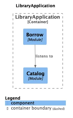 c4-diagram.png