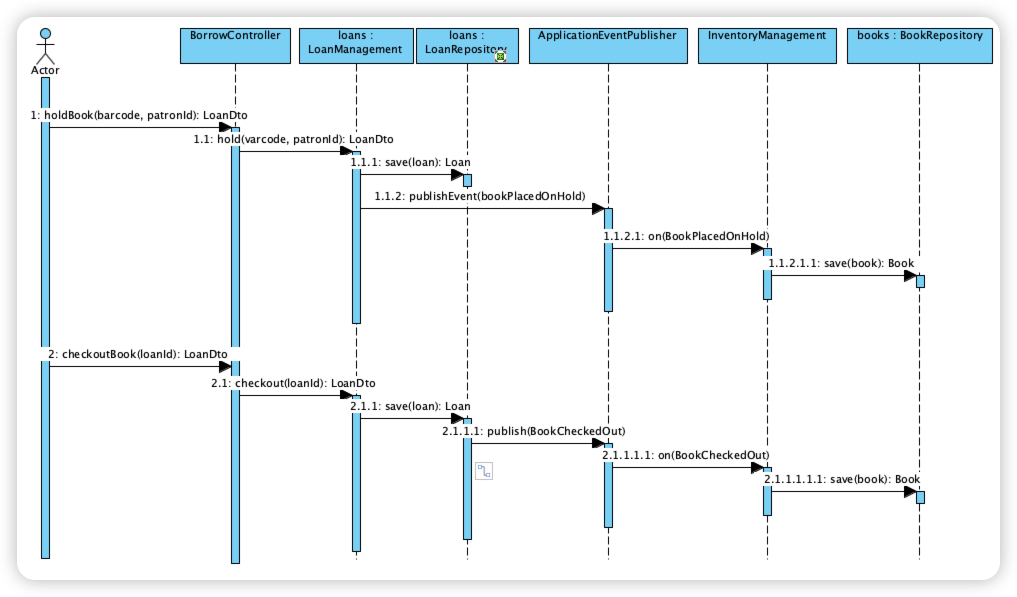 domain-event-processing