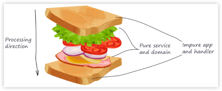 functional-sandwich.png