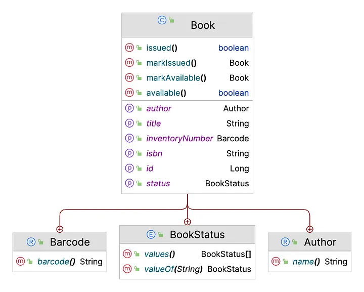 inventory-bounded-context.png