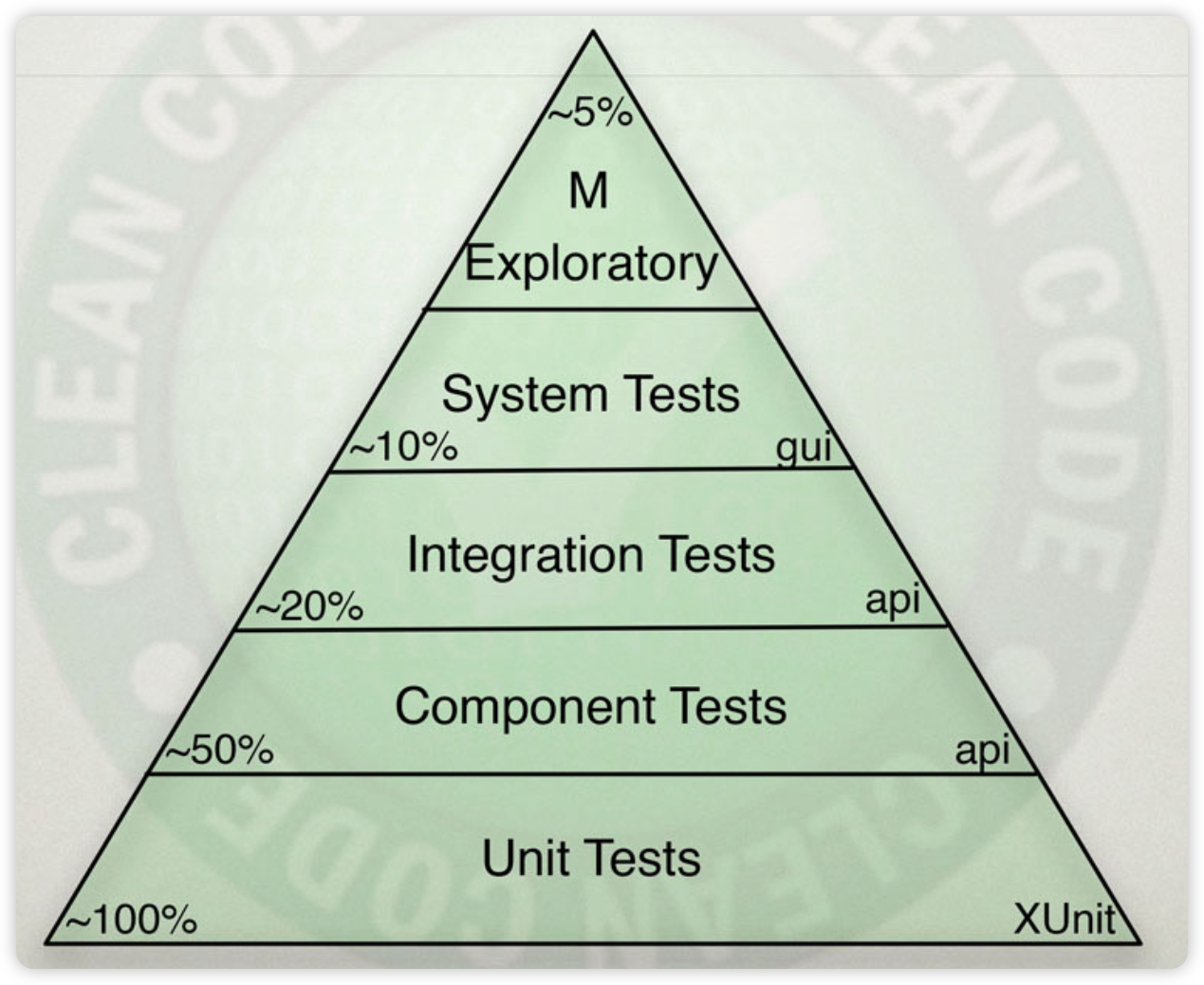 levels-of-test-1.png