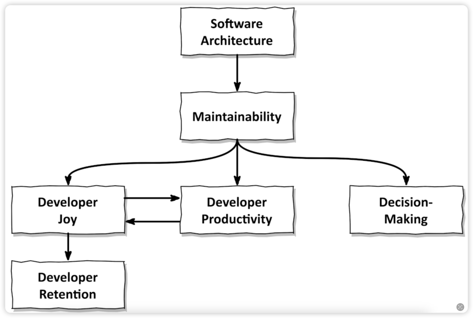 maintainability-2.png