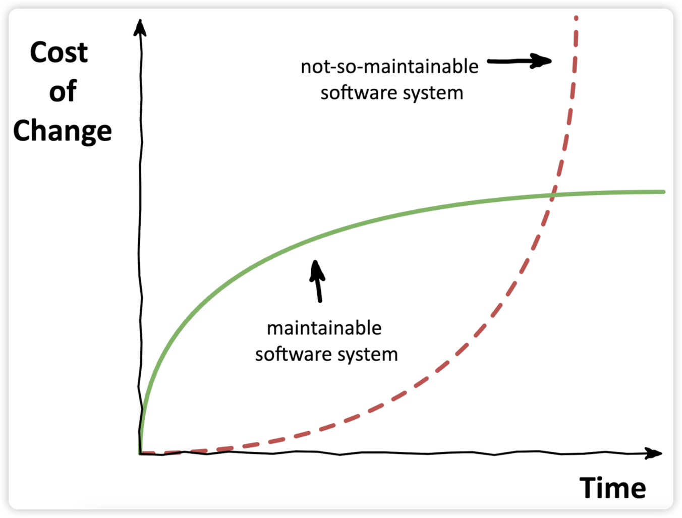 maintainability.png