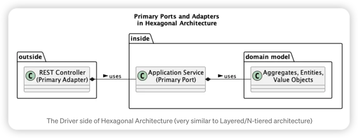 primary-port-adapter.png