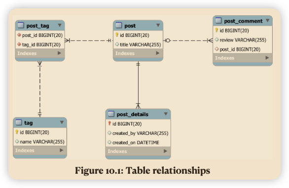 table-relations.png