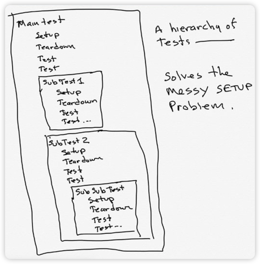 test-conventions-1.png