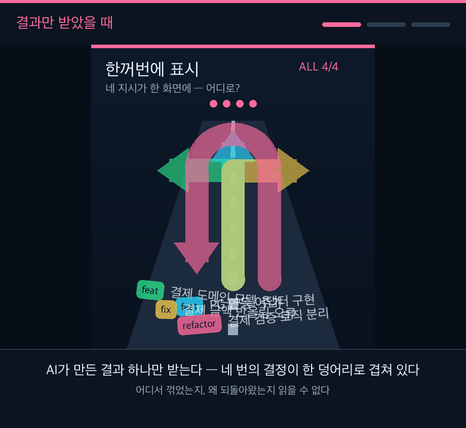 네 개의 커밋을 내비게이션 안내로 표현한 애니메이션. 겹친 결과 화면, 하나씩 보는 과정, 다시 보는 결과 순으로 재생된다.